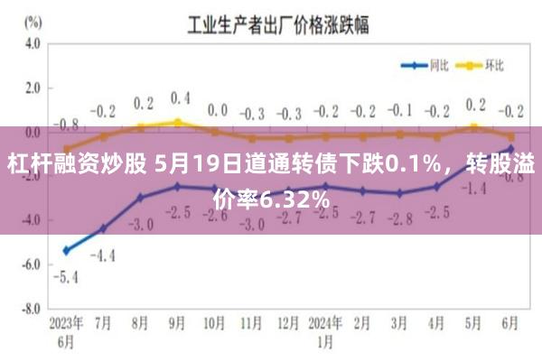 杠杆融资炒股 5月19日道通转债下跌0.1%，转股溢价率6.32%